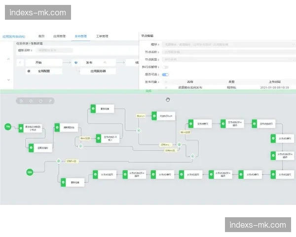 云导播台逻辑编排自动化 复杂转播任务执行难度降低