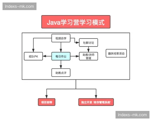 从功能叠加向体验整合过渡 极简主义设计流行